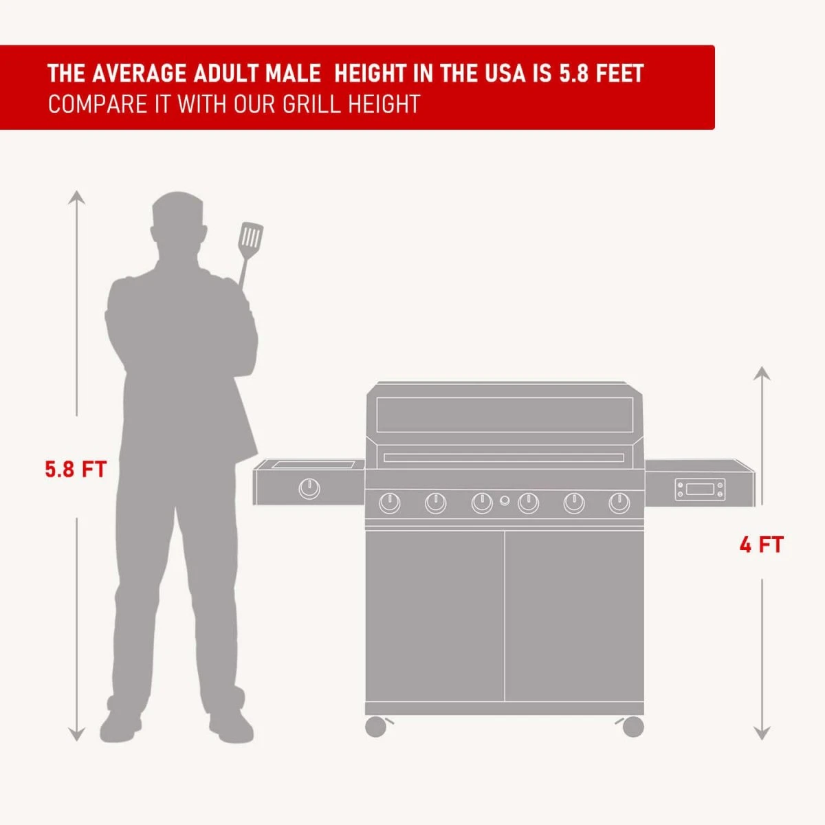 Denali 605 | Stainless Smart Tech Natural/Propane Gas Grill 9 Denali 605 | Stainless Smart Tech Natural/Propane Gas Grill - Image 7